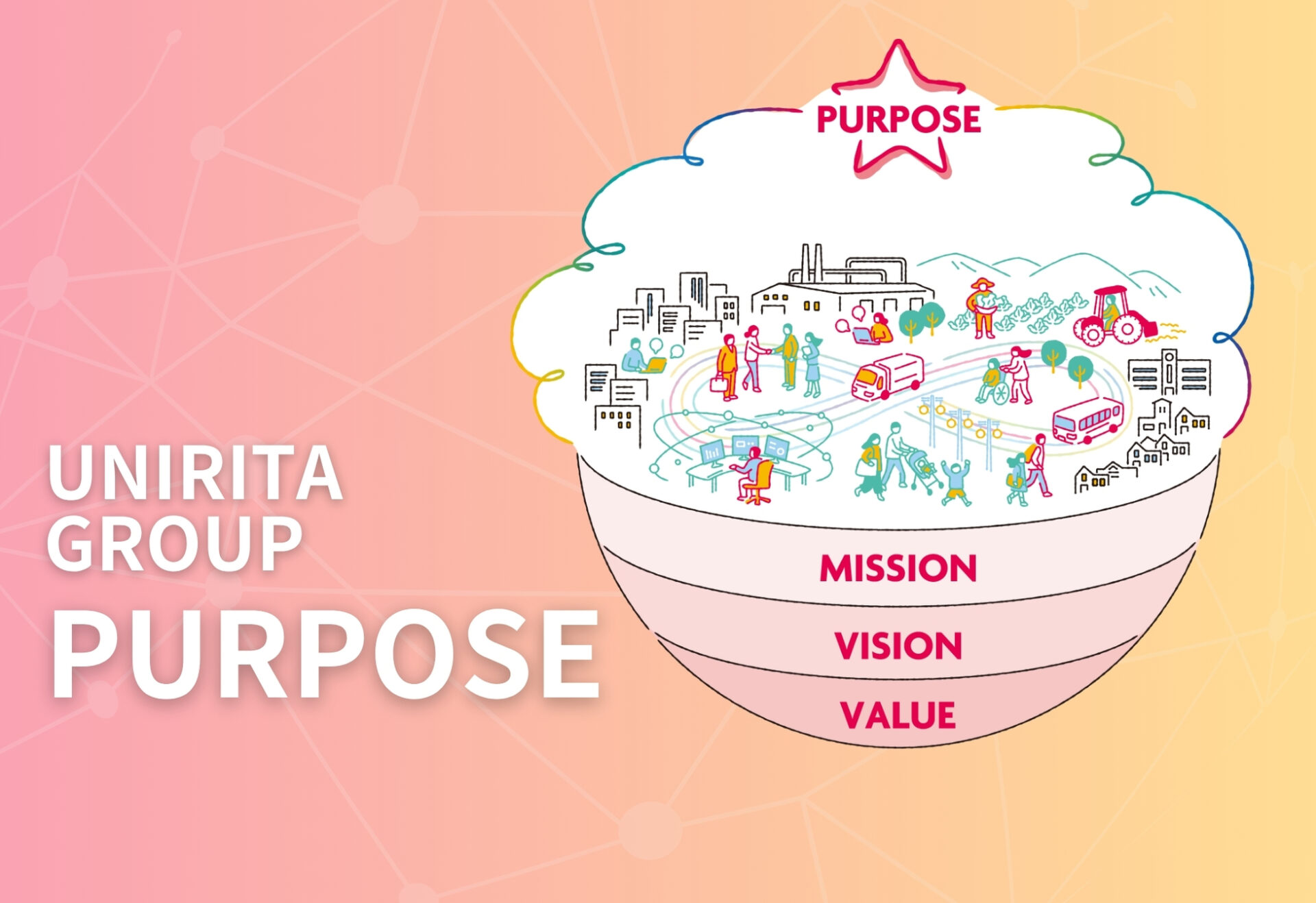UNIRITA GROUP PURPOSE